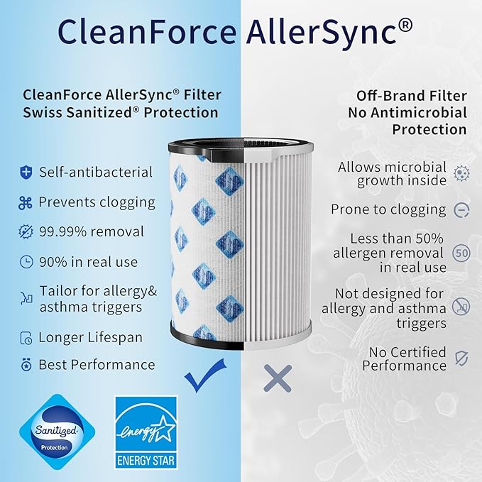 Genuine CleanForce AllerSync MaxPure H13 True HEPA Sanitized Air Filter for Rainbow Series, filters Dust, Somke, Pollen, Lint, Allergens, Pet Hair Dander and Odors