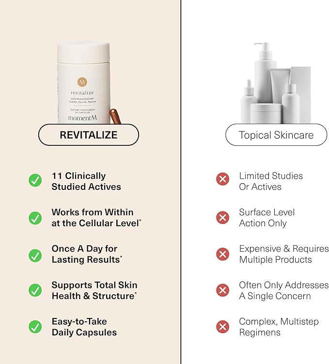 Revitalize Skin Supplement for Wrinkles Fine Lines Hydration Anti Aging Longevity - Nail Skin Hair Vitamins - Phytoceramides Lycopene Hyaluronic Acid Pills - Gluten Free Non GMO Vegan - 60 Capsules
