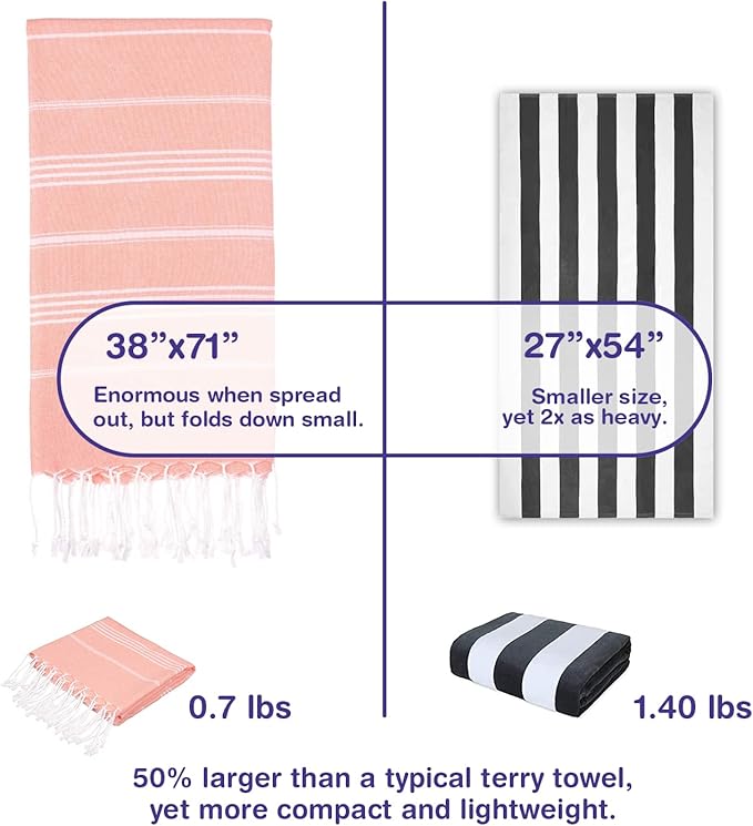 Turkish Beach Towels, Pack of 4 | Oversized, Quick Dry, Sand Free | 100% Cotton, Large 38x71 Towels for Beach, Pool, Travel | Ultra-Soft, Compact, and Absorbent | Salmon