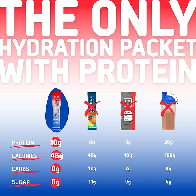 NEOTEIN: Electrolyte Powder Packets with 10g Protein & Collagen | Hydration Packets - Zero Sugar, NO Fillers, NO Carbs | Ice Pop | 40 Calories | Keto & Paleo | Pack of 15
