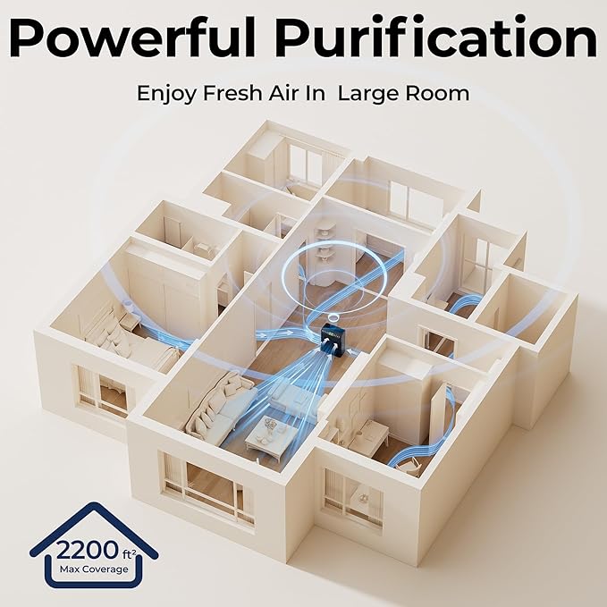 Air Purifiers for Home Large Room up to 2200sq.ft with Washable Filters, EVALIT Air Purifier for Bedroom with Fragrance, PM 2.5 Display Air Quality Sensor for Smoke Dust Odors, Black, 1Pack+3Modes