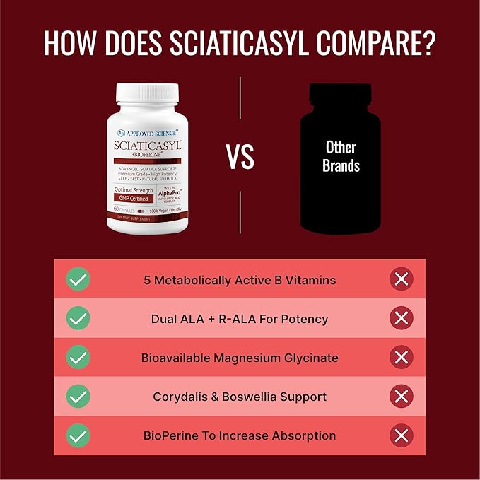 Approved Science Sciaticasyl - Optimal Sciatic Nerve Support - B Vitamins, Magnesium, Alpha-Lipoic Acid, BioPerine - Vegan - 60 Capsules