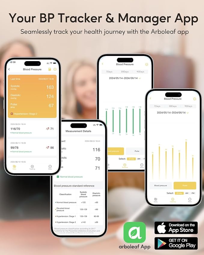 arboleaf Blood Pressure Monitor for Home Use, Accurate Upper Arm Smart Digital BP Machine with Bluetooth App Sync, Rechargeable Large Color Display, 2-User Memory, Adjustable Wide Cuff 8.7″–18.9″