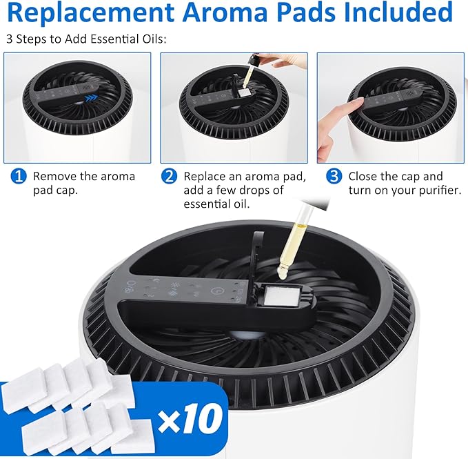 MK06 MK01 True HEPA Replacement Filter Compatible with AROEVE MK01 MK06 and Kloudi DH-JH01, Standard Version, 3 Pack