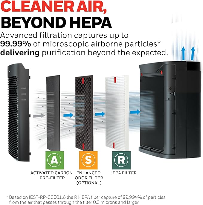 Honeywell Allergen Plus HEPA Air Purifier for Home, Large Rooms up to 900 Ft², Turbo Clean, HEPA Filter Reduces Allergens, Dust, Pollen, Pet Dander, All Smoke Types, Odors, Black, HPA5100B