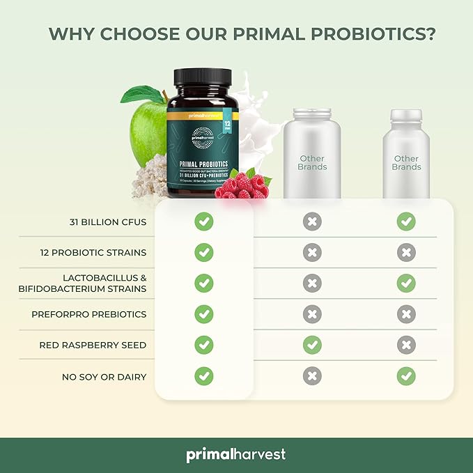 Primal Harvest Probiotics for Women and Men Shelf-Stable with Prebiotics Daily Supplement for Adults 60 Capsules (2 Pack)