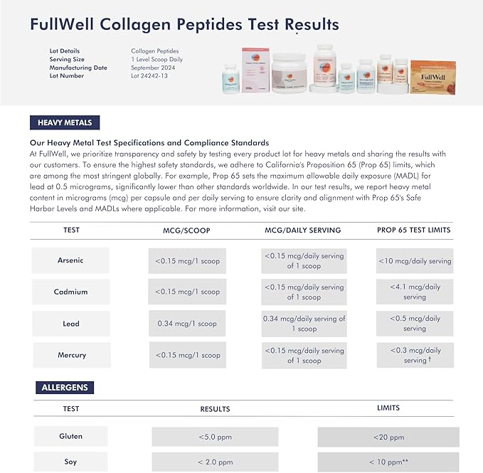 FullWell New Hydrolyzed Collagen Peptides, Breastfeeding & Pregnancy Safe Grass-Fed Collagen Powder for Women, 15g Unflavored Collagen, 30 Servings