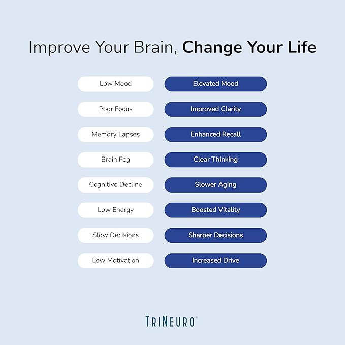 Daily Brain Supplement, NSF Certified, Neurosurgeon Formulated Nootropic to Help Boost Memory, Enhance Cognition & Support Brain Health with Resveratrol & Glutathione, 60 Servings