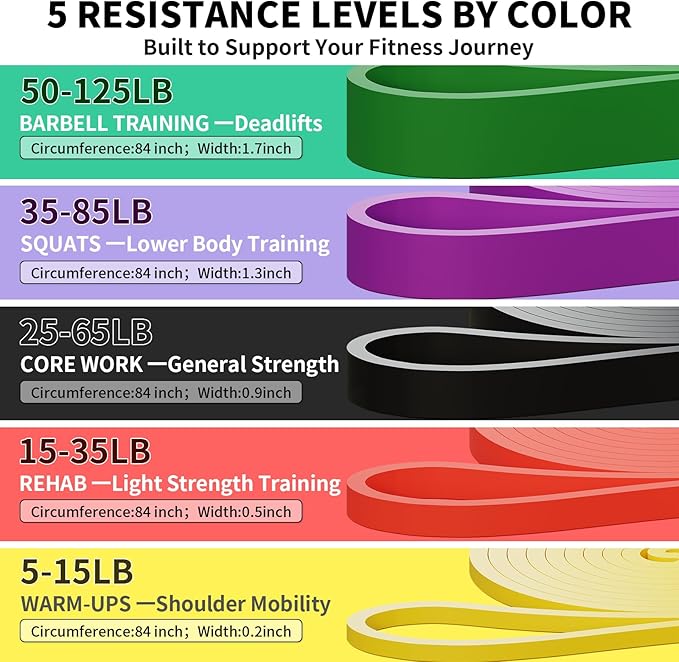 TOPOKO Resistance Bands Set of 5 – Pull Up Assistance Bands for Men & Women, Heavy Duty Workout Bands for Exercise, Strength Training, Stretching, Physical Therapy, Home & Gym