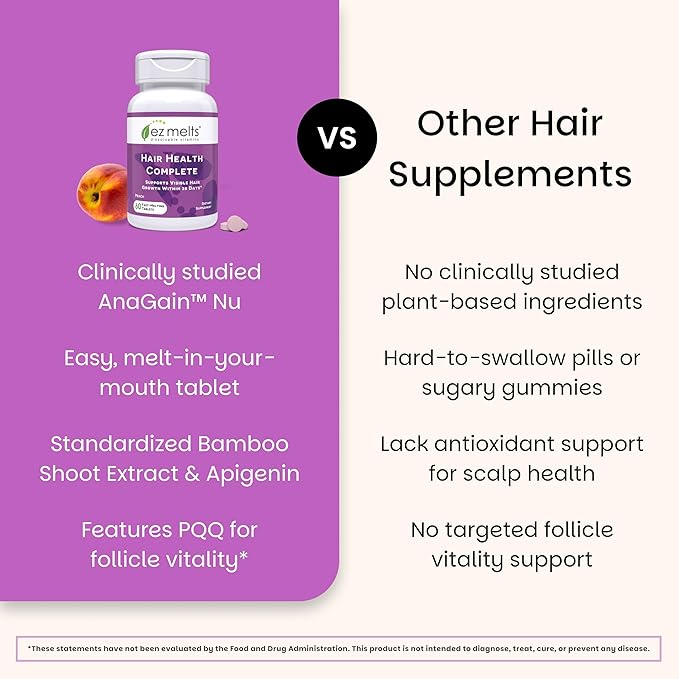 EZ Melts Hair Health Complete - Hair Supplement to Support Strength & Growth - Includes AnaGain Nu, Biotin, Apigenin, Bambo Silica & More - 2 Pack