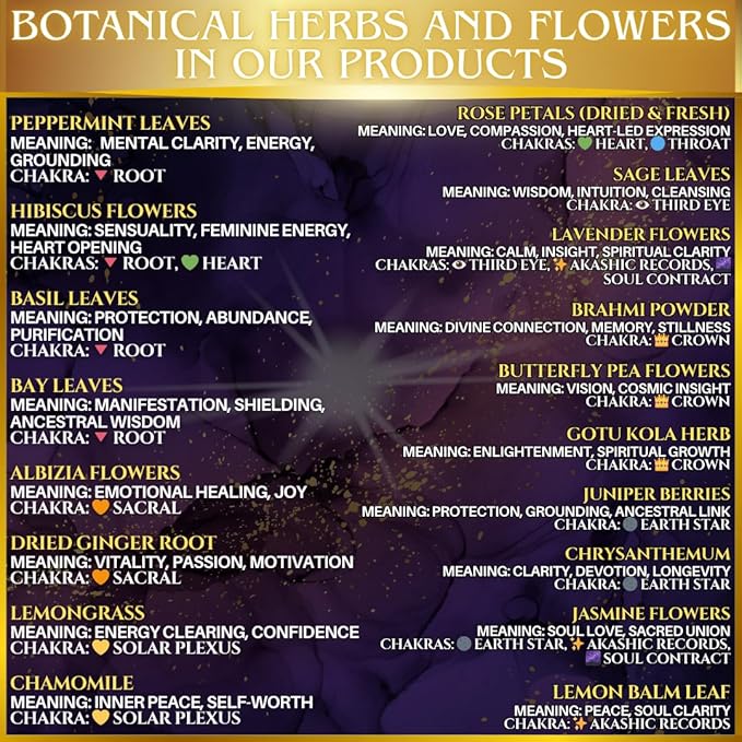 TwinFlames Chakra Wax Melt Collection β Beeswax Aromatherapy Melts with Archangel Energy, Sacred Oils & Scripture β 10 Spiritual Melts for Meditation, Alignment & Reiki (Heart Chakra)