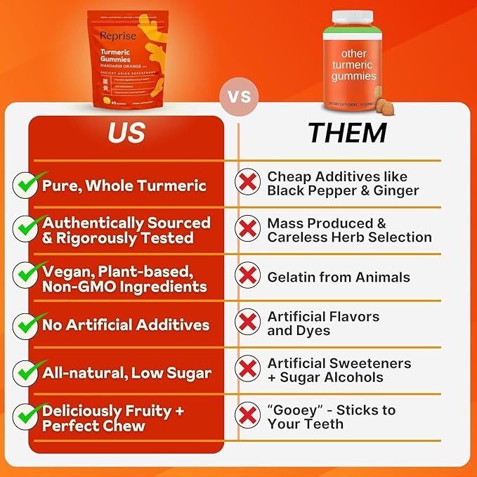 Turmeric Gummies for Women | Curcumin Supplement Gummies for Inflammation | Turmeric Supplement for Adults | Natural Curcumin, Low-Sugar, Vegan, Mandarin Orange Flavor, 45 Count (Pack of 3)