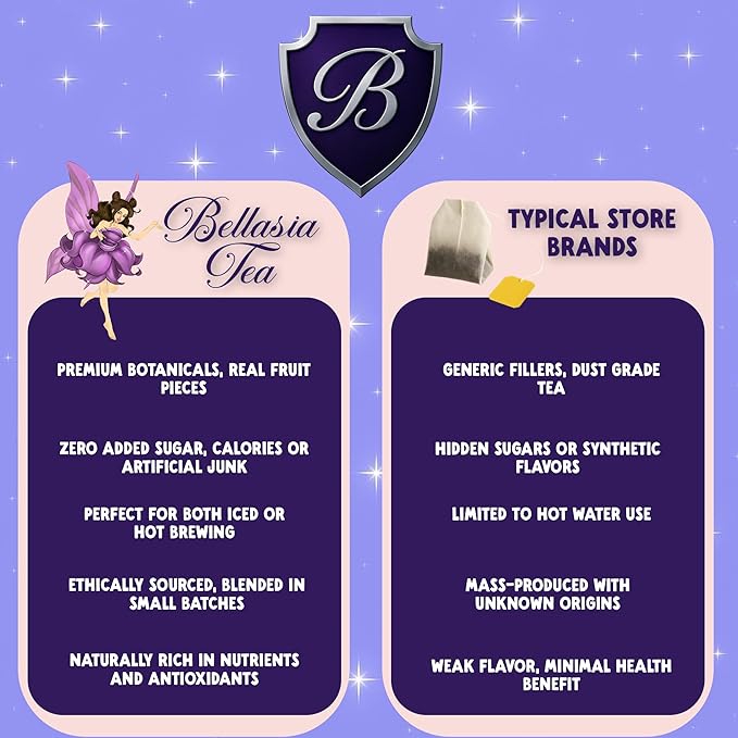 Bellasia Tea Dragon Fruit for Kids Using Real Fruit Pieces - Caffeine Free Herbal Tea Blend with Real Ingredients & Balanced Flavor- Add Loose Leaf Tea to Your Child’s Routine for A Fun & Tasty Drink