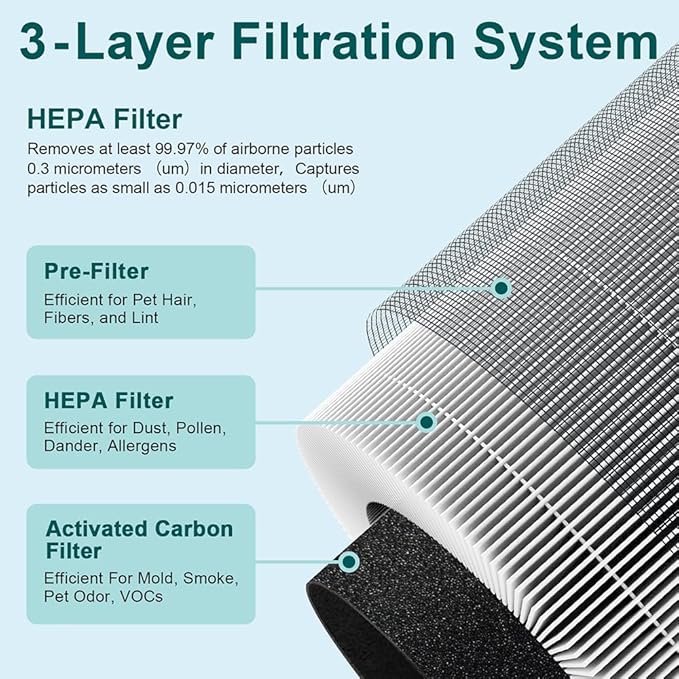 Jafanda Small Air Purifier JF068, 20dB Sleep Mode, Portable Air Cleaner with Handle, 3-Stage HEPA Filtration for Dust, Pollen, Pet Fur, Smoke, 7-Color Light for Home/Bedroom/Dorm/Office