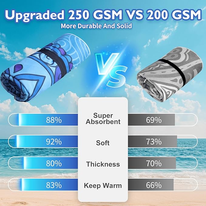 Beach Towels Oversized - 71"x 39" 250GSM Microfiber Beach Towels for Adults, Lightweight Quick Dry Absorbent Compact Sand Free Beach Towel for Swimming Pool, Camping, Yoga, Travel(Boho)