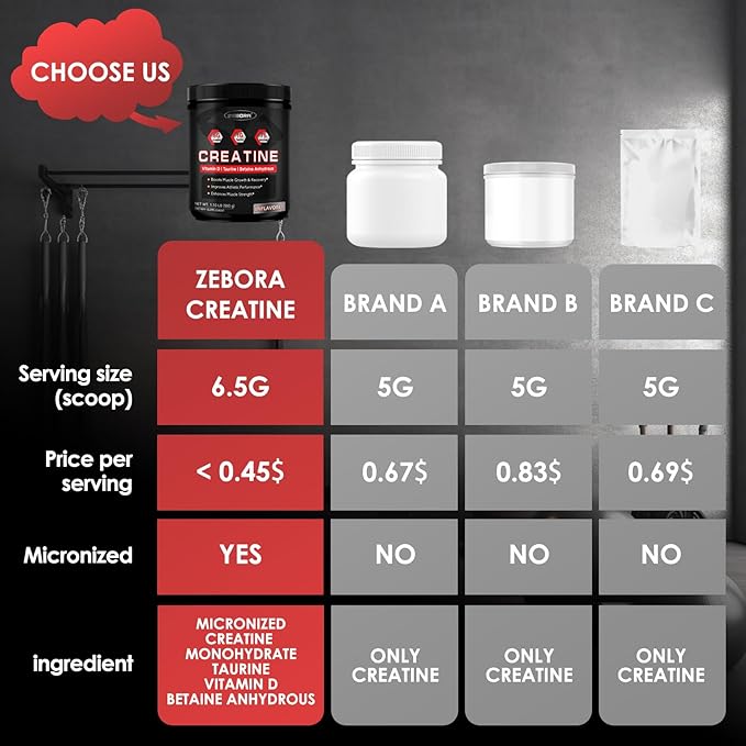 ZEBORA Micronized Creatine Monohydrate Powder, Creatine Monohydrate for Women-Men, Helps Muscle Recovery, Enhances Muscle Size & Strength with 5G Creatine and 1G Taurine