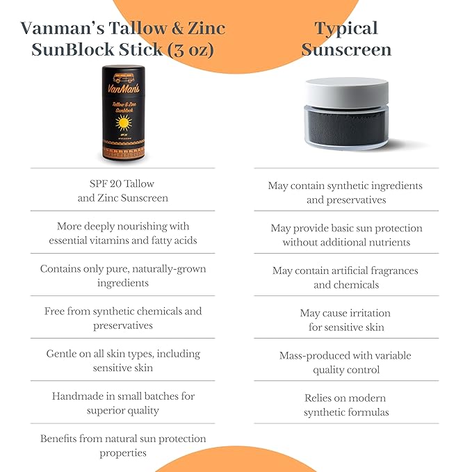 Vanman Tallow and Zinc Sunblock Stick - Mineral Sunscreen with Non-Nano Zinc Oxide - Sunstick Made with Grass Fed Beef Tallow for Face & Body Protection