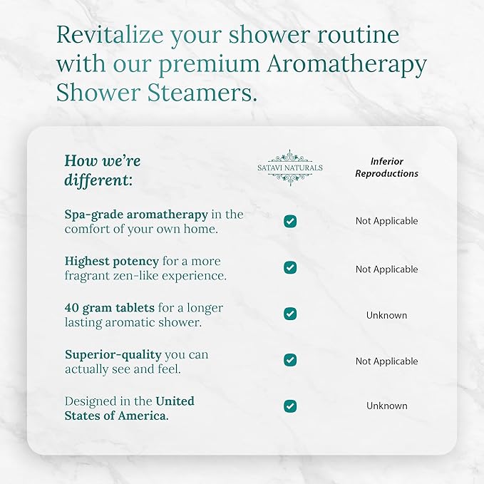 Aromatherapy Shower Steamers (5-Pack) Variety - Scented Vapor Tabs for Self-Care, Aromatic Shower Bath Bombs, Natural Essential Oils for Women & Men