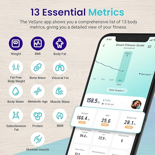 Etekcity Rechargeable Smart Scale for Body Weight, Digital Bathroom Scale with BMI, Body Fat, Muscle Mass, Accurate Weighing Machine for People Sync with Smartphone App, 400lb