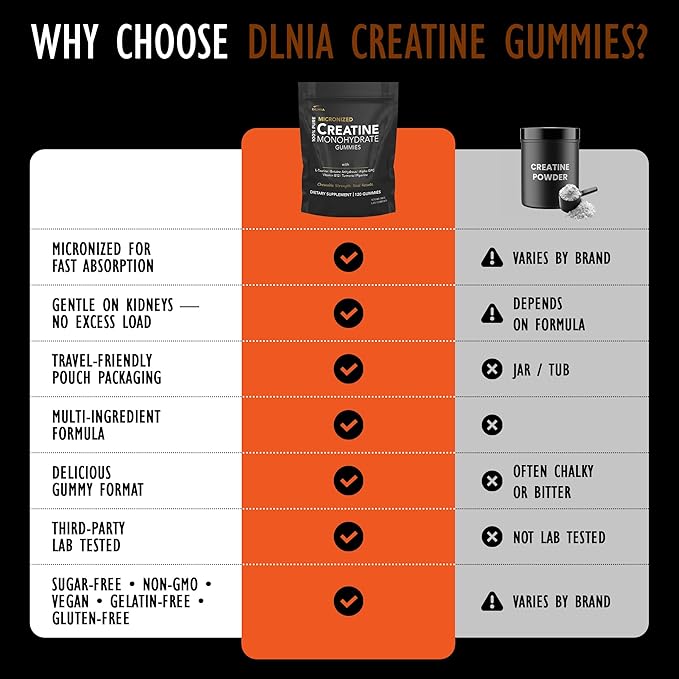 Creatine Monohydrate Gummies for Men & Women - Sugar Free & Vegan Advanced Formula W/L-Taurine + Vitamin B12 - for Muscle Strength, Muscles Builder, Recovery, Energy Boost, Pre-Workout Supplement
