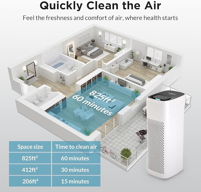 MS18 Air Purifier for Home Large Room and Bedroom with True HEPA Filter, Quiet Dust Removers, Odor Eliminators for Allergies, Smoke, Pets Dander, Mold, Smell, Pollen