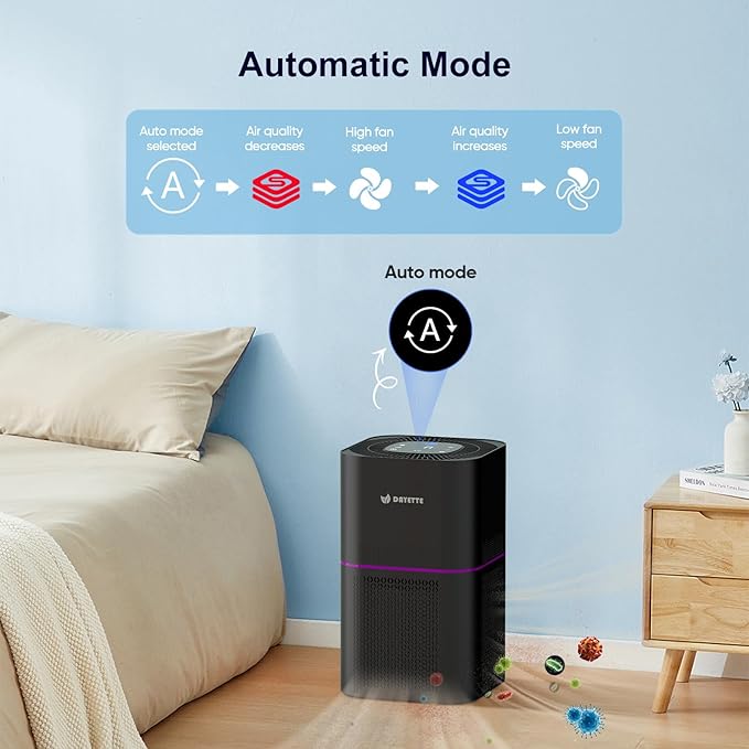 Dayette Air Purifiers for Home Bedroom Up to 2200 Sq Ft,H14 True HEPA Filter Smart WIFI Air Purifiers for Large Room,APP & Alexa Control Air Cleaner with for Allergies Pet Dander Smoke Dust
