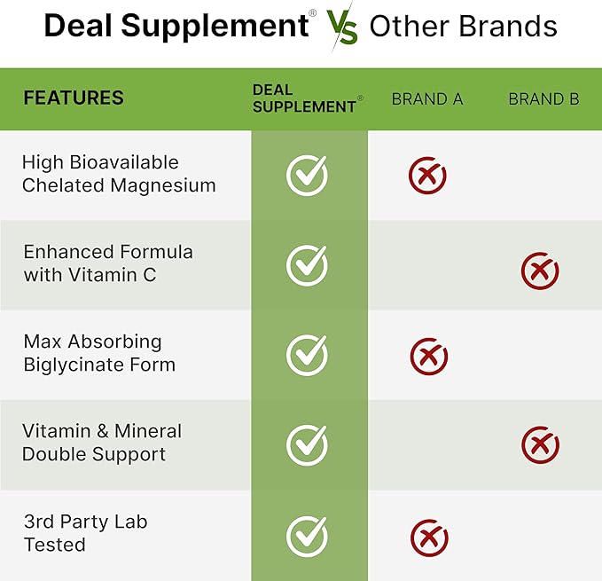 Magnesium Glycinate 500mg Per Capsule (1000mg Per Serving) Plus Vitamin C, 240 Capsules – 100% Chelated for Easy Absorption – Essential Mineral Supplement for Muscle, Sleep, & Heart Health