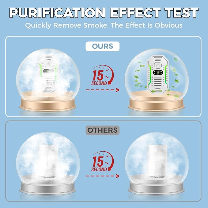 Air Ionizers for Home, Negative Ion Air Purifier - Ultra Quiet Plug In Air Freshener for Bedroom Office Kitchen Basement - Portable Mini Air Cleaner (Gem, 4 PCS)