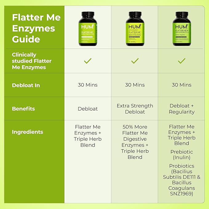 HUM Flatter Me Digestive Enzymes Plus Prebiotics & Probiotics, Digestive Health Bloating Supplement for Women & Men, Fast Acting Anti Bloat Pills Multi Enzyme for Debloating, Vegan, 60 Capsules