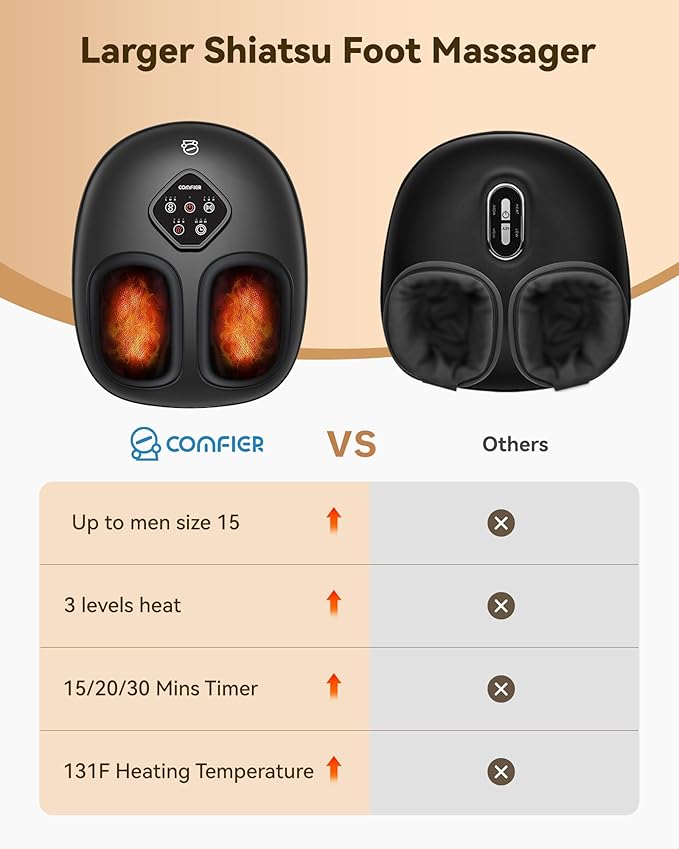 COMFIER 2025 Shiatsu Foot Massager with Heat,Compression,Kneading &Rolling,Foot Massager for Neuropathy,Plantar Fasciitis,Upgraded for Larger Feet Machine(Size 15),Home or Office, Gift for Women/Men