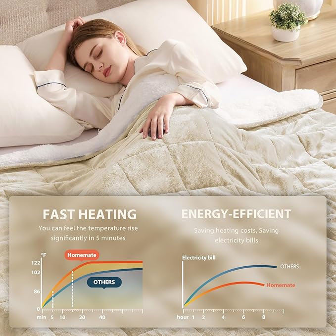 Homemate Heated Weighted Blanket for Adults - 72"x84" 20lbs Electric Throw Fast Heating Heavy Blanket 1/2/4/6/8 Hour Auto Off 10 Heat Levels Over-Heat Protection Luxury Faux Fur Sherpa