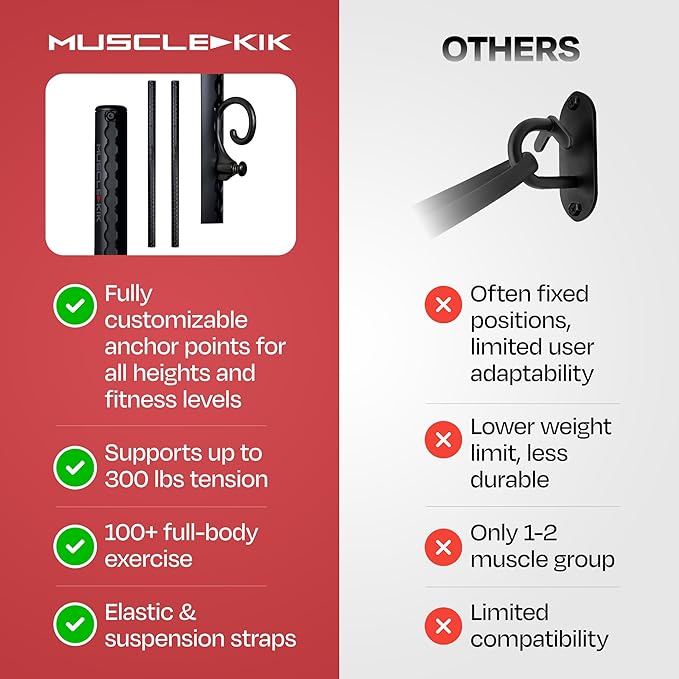 Aluminum Wall-Mounted Anchor Fitness System - Adjustable, Multi-Functional, Space Saving Home Gym Solution for Strength Training, Workout Goals | 100+ Exercises, Easy Installation, 300lbs Capacity