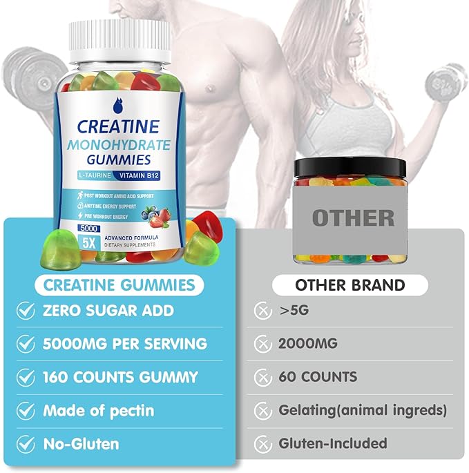 Creatine Gummies for Men & Women - Chewable Gummy