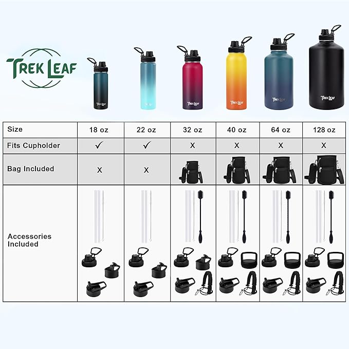 Travel Water Bottle with Carrying Bag, 3 Lids (Spout, Straw, Handle), and Bottle Brush; Leak Proof, Quality, Vacuum Insulated, Stainless Steel (Ocean Blue, 40 oz)