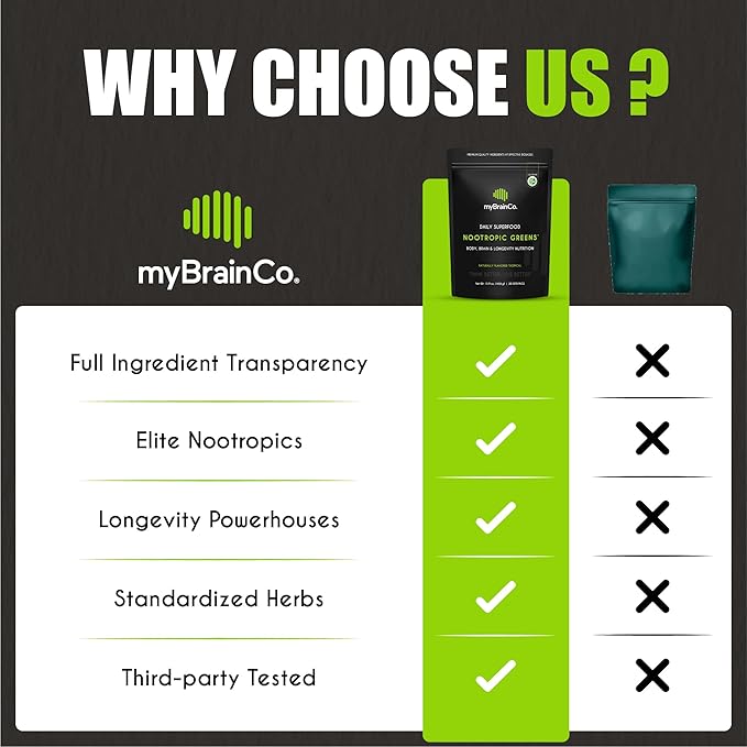myBrainCo. Nootropic Greens - Premium All-in-One Body, Brain & Longevity Optimization Nutrition. Organic Greens & Superfoods, Alpha-GPC, L-Theanine, Lionβs Mane, TMG, NR, NAC & More. (7.94 oz)