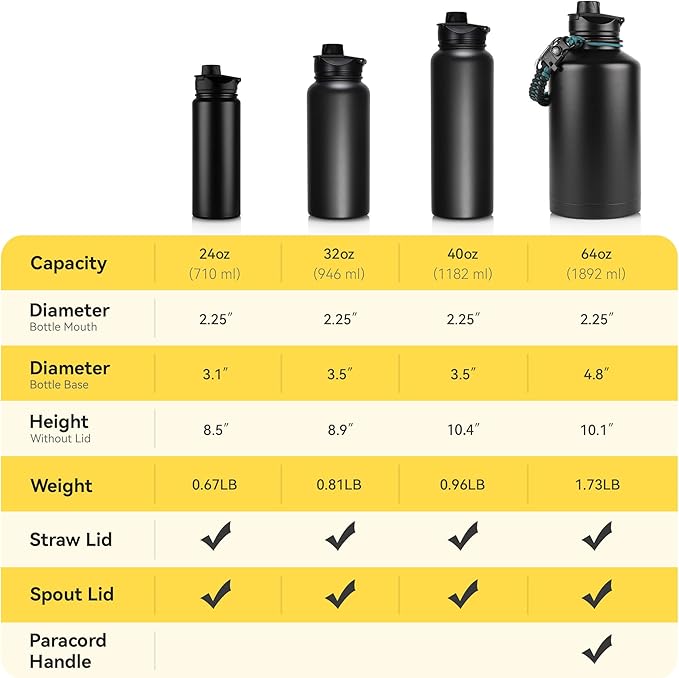 24 oz Insulated Water Bottle Bulk 8 Pack, Stainless Steel Sports Water Bottles with Straw Lid & Wide Mouth Lids, Double Walled Vacuum, Leak Proof, Blue Black Gradient