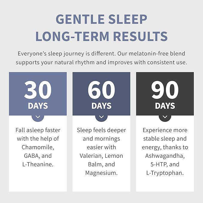 12-in-1 Sleep Support Capsules - Melatonin-Free and Non-Habit Forming Sleep Supplement with a Balanced Blend of Magnesium, Ashwagandha, L-Tryptophan, Valerian Root, GABA and 5-HTP (90 Capsules)