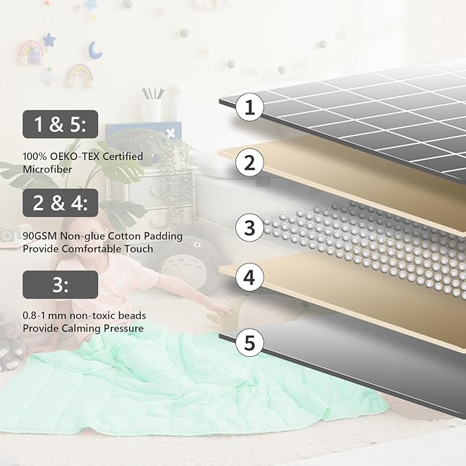 L'AGRATY Weighted Blanket - 36"x48" 5lbs Microfiber Material with Glass Beads Small Blanket for All-Season Summer Fall Winter Soft Thick