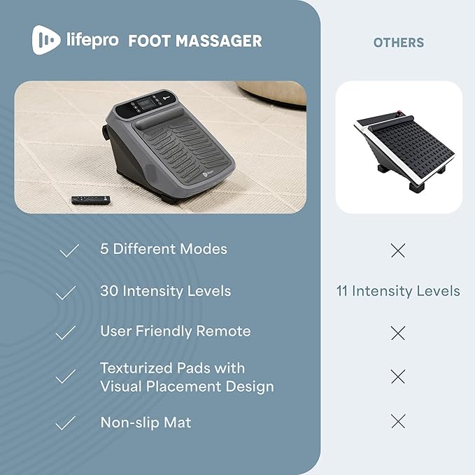 LifePro Foot Massager for Neuropathy - Relaxing Calf and Foot Therapy with Heat Option for Maximum Soothing Relief - Massager for Blood Circulation and Revitalization