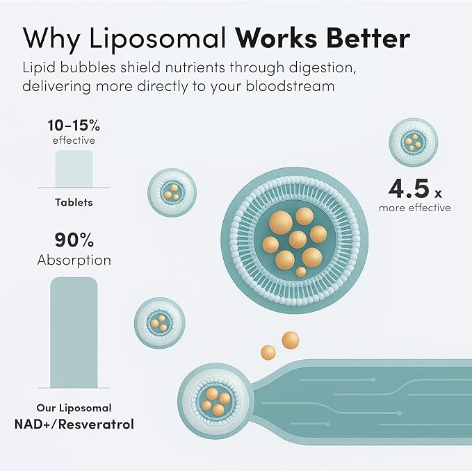 Vida Lifescience Liposomal NAD+ Liquid Supplement with Resveratrol – 32 Servings – Supports Cellular Energy & Metabolic Function – Vegan, Gluten-Free, Non-GMO