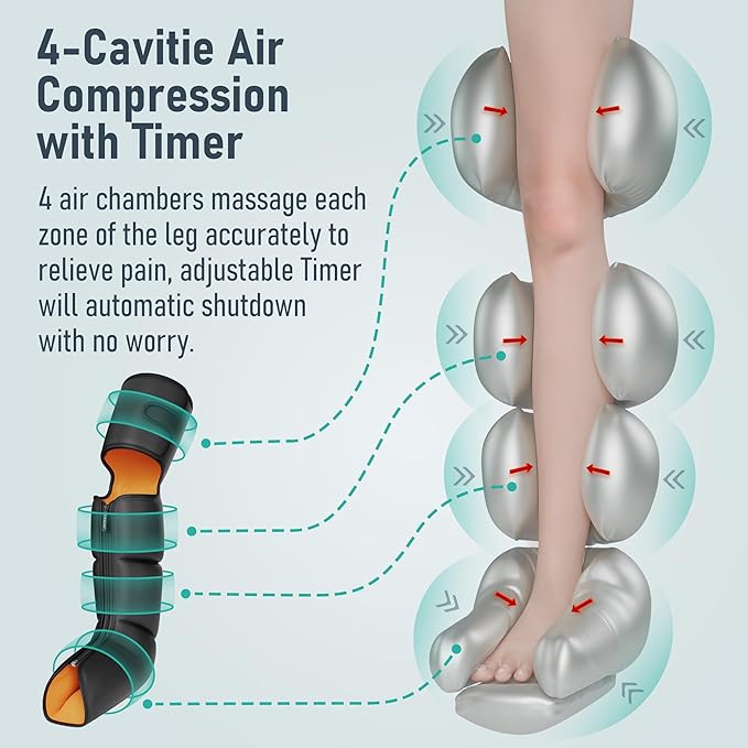 QUINEAR Leg Massager with Compression, 3-in-1 Foot Calf & Thigh Massager and Compression Therapy with Timer, Leg Massage Boots for Circulation and Pain Swelling Edema Relief, FSA-HSA Eligible
