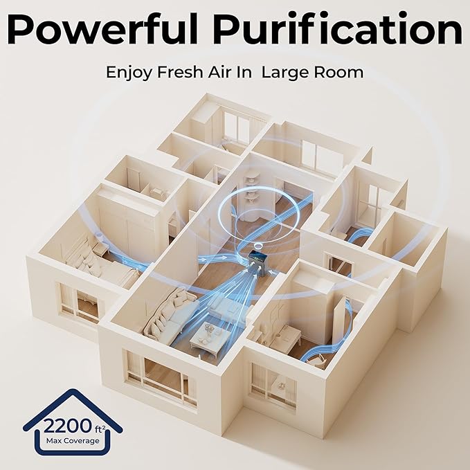 Air Purifiers for Home Large Room up to 2200sq.ft with Washable Filters, EVALIT Air Purifier for Bedroom with Fragrance, PM 2.5 Display Air Quality Sensor for Smoke Dust Odors, Grey, 1Pack+3Modes