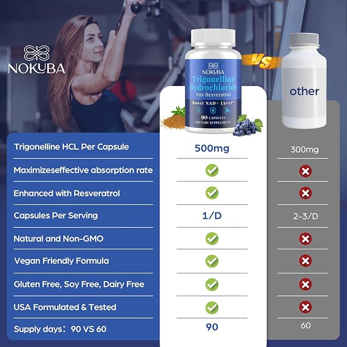 Strength NMNH Alternative with Trigonelline HCL 500mg & Resveratrol 100mg | NAD Supplement for Women & Men | Plant Extraction NAD+ Precursors for Energy Boost & Healthy Aging | 90 Capsules