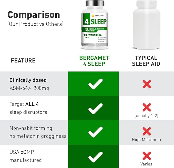 BergaMet 4 Sleep Support Formula with Ashwagandha KSM-66, Rhodiola, Chamomile Extract & L-Theanine โ Natural Aid for Restful Nights and Stress Relief with no Melatonin โ 60 Capsules