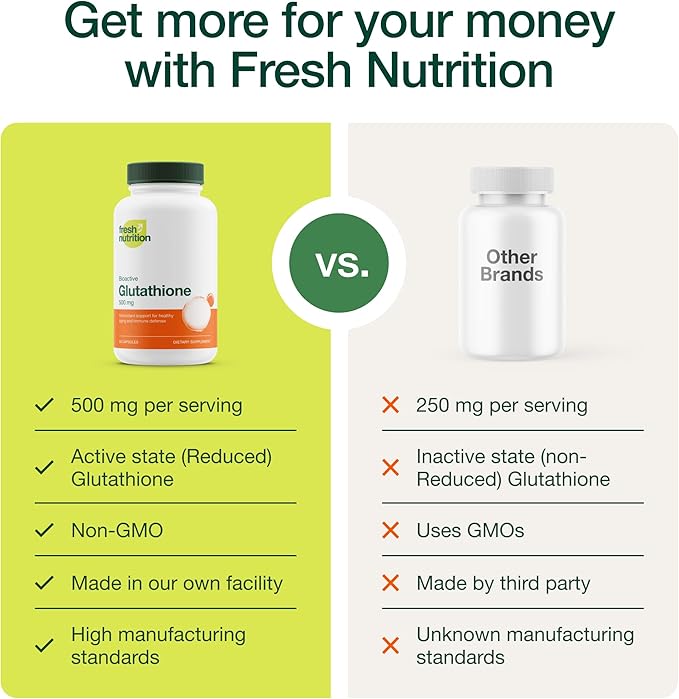 Glutathione Supplement Capsule - Strongest DNA Verified Glutathione Reduced - Vegan Friendly, Non GMO, Gluten & Soy Free (Pack of 2)