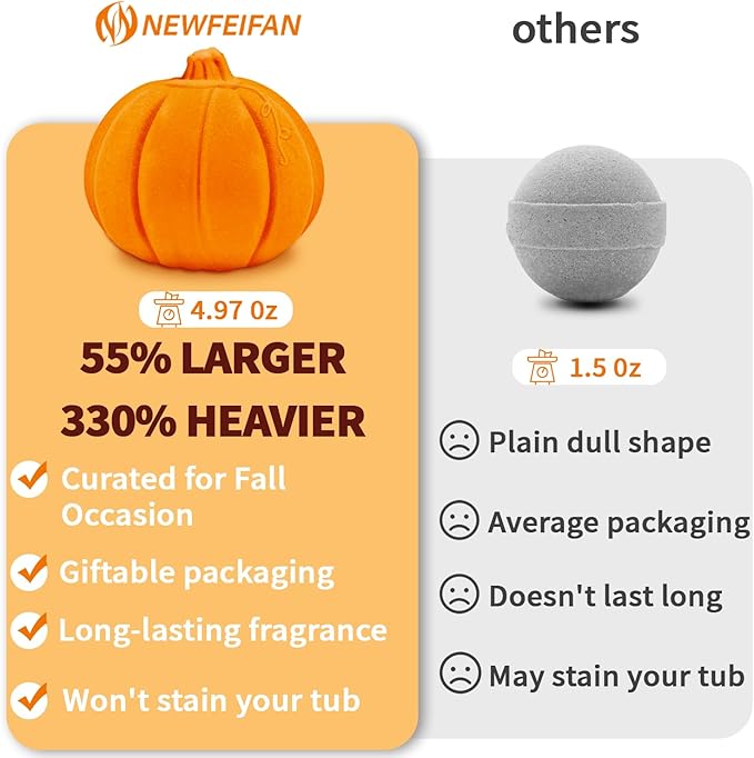 Pumpkin Spice Bath Bombs Gifts for Women&Men-Halloween Boo Spooky Basket Stuffers Giftable Packaging, Natural Organic Relaxing, Vanilla/Coffee/Cinnamon/Nutneg Scent, Pumpkin Shaped Fall Gifts