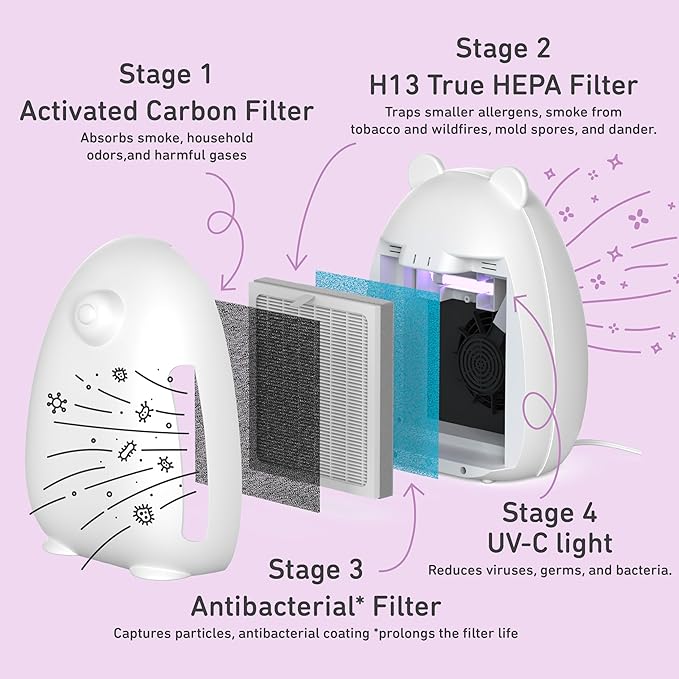 Pure Enrichment PureBaby Kids Bear Air True HEPA Air Purifier - 4 Stage Air Filtration, UV-C Light, and Night Light for Medium-Large Rooms - Baby Nurseries, Kid Bedrooms (White)