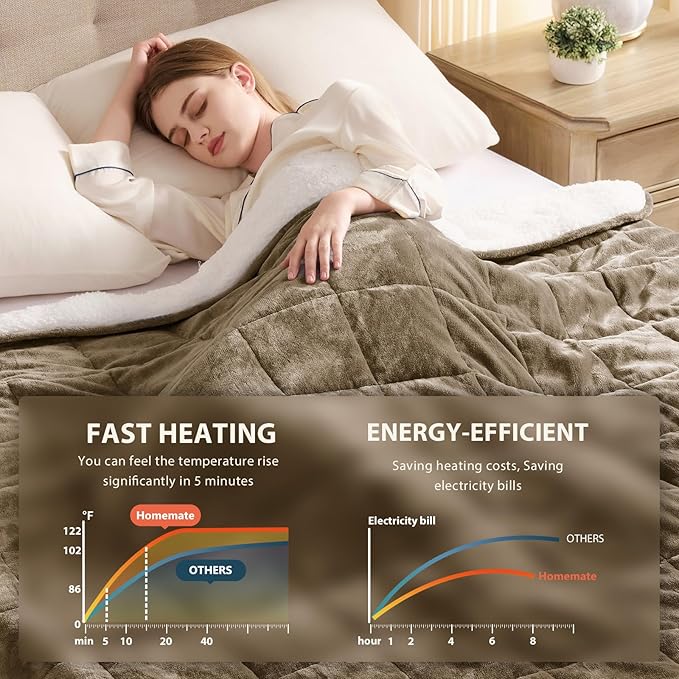 Homemate Heated Weighted Blanket for Adults - 62"x84" 20lbs Electric Throw Fast Heating Heavy Blanket 1/2/4/6/8 Hour Auto Off 10 Heat Levels Over-Heat Protection Luxury Faux Fur Sherpa