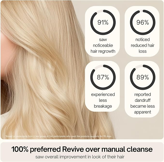 SXNSE - Revive Silicone Scalp Massager, Arctic - Manual Hair & Scalp Scrubber for Dandruff, Buildup, Itch, & Hair Growth - Soft Exfoliating Silicone Bristles for Wet & Dry Hair, Flake-Free Finish