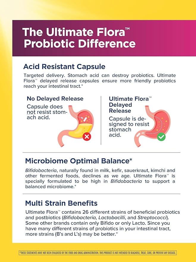 Renew Life Ultimate Flora Probiotics for Women 50+ 70 Billion CFU Delayed Release Vegan Capsules | Vaginal | Digestive Health | Immune Health | Dairy Free | 30 Count